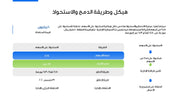 قالب عرض تقديمي بوربوينت عرض اقتراح الدمج والاستحواذ الاستراتيجي -7 شريحة