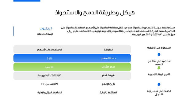 قالب عرض تقديمي بوربوينت عرض اقتراح الدمج والاستحواذ الاستراتيجي -7 شريحة