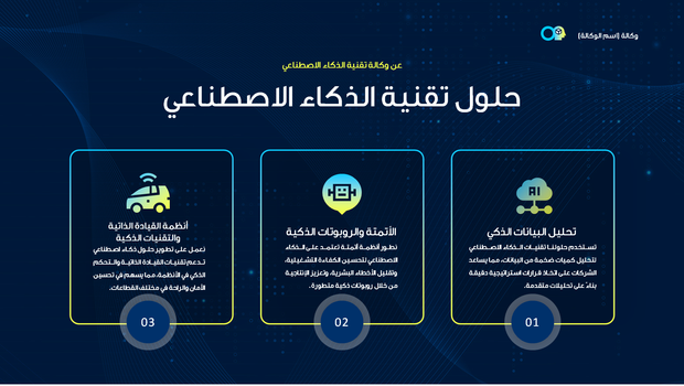 عرض تقديمي -خطة عمل لوكالة -31 شريحة