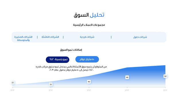 قالب عرض تقديمي بوربوينت عرض مشروع شركة متخصصة في أتمته البيانات باستخدام تقنيات الذكاء الاصطناعي -14 شريحة