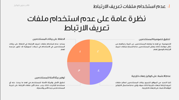 قالب عرض تقديمي بدون ملفات ارتباط-30 شريحة