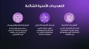 قالب عرض تقديمي بوربوينت عرض بشركة أمن تكنولوجيا المعلومات -13 شريحة