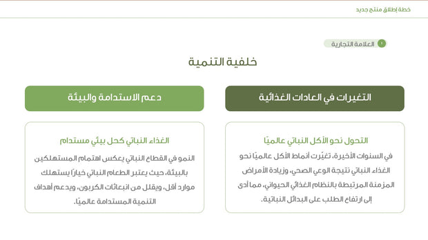 قالب عرض تقديمي بوربوينت عرض إطلاق علامة تجارية جديدة لطعام نباتي -31 شريحة