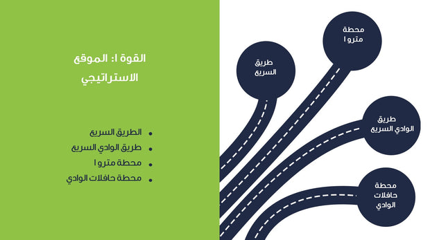 قالب عرض تقديمي بوربوينت تحليل SWOT للمشروع السكني -18 شريحة