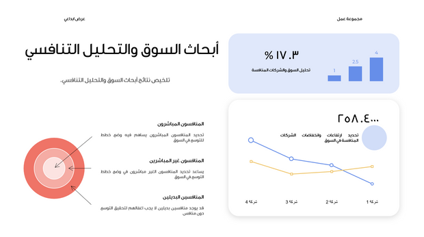 قالب بوربوينت- عرض ابداعي 12 شريحة عرض