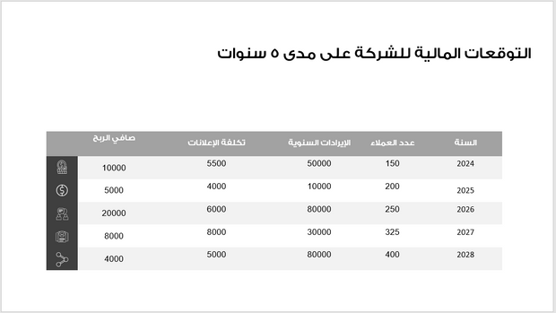 عرض تقديمي - تعريف بشركة التسويق-14شريحة