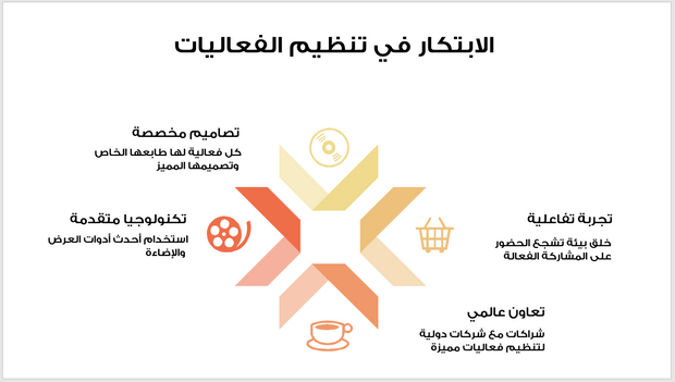 عرض تقديمي - شركة تنظيم الفعاليات -29 شريحة