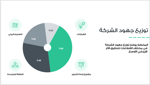 عرض تقديمي-شركة الحلول البيئية - 13 شريحة