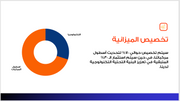 عرض تقديمي-  ميزانية و مؤشرات الأداء لشركة النقل- 12 شريحة -r(m)