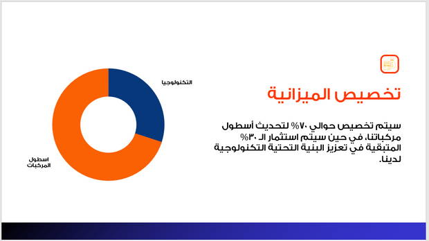 عرض تقديمي-  ميزانية و مؤشرات الأداء لشركة النقل- 12 شريحة -r(m)