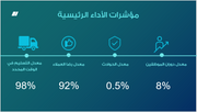 عرض تقديمي - تحليل التقرير المالي لشركة النقل واللوجستيات - 12 شريحة