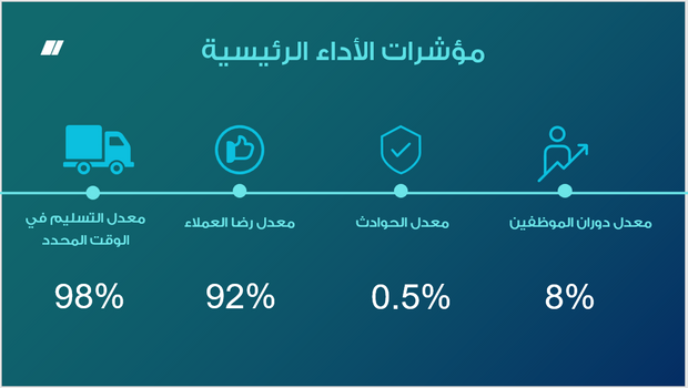 عرض تقديمي - تحليل التقرير المالي لشركة النقل واللوجستيات - 12 شريحة