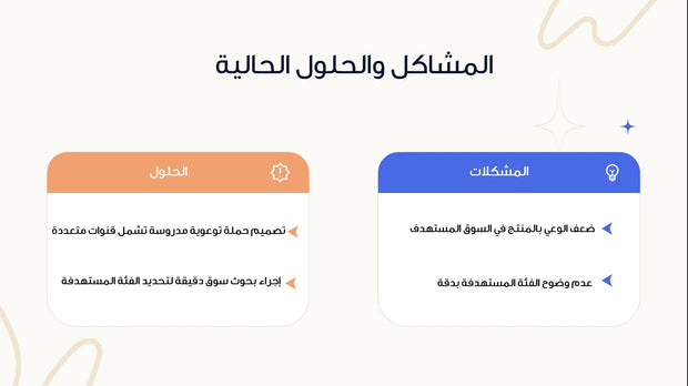 قالب عرض تقديمي بوربوينت عرض خطة اطلاق منتج جديد -14 شريحة
