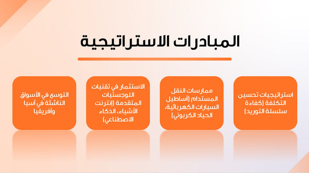 قالب عرض تقديمي بوربوينت عرض التقرير المالي السنوي -13 شريحة