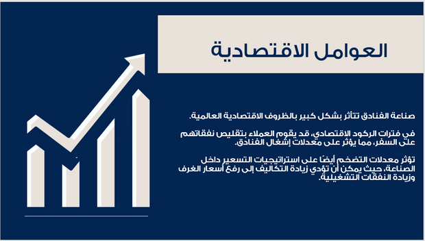 عرض تقديمي - شركة استشارية متخصصة في صناعة الفنادق - 15 شريحة