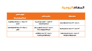 قالب بوربوينت جدول المهام-  شريحة عرض عن المهام اليومية.