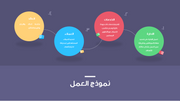 قالب بوربوينت- التقرير الإبداعي المالي 15 شريحة عرض