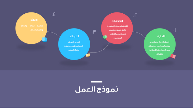 قالب بوربوينت- التقرير الإبداعي المالي 15 شريحة عرض