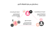 عرض تقديمي  - ادوات التجميل في صناعة الاعمال والموضة  - 50 شريحة