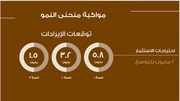 عرض تقديمي -شركة الازياء - 12 شريحة