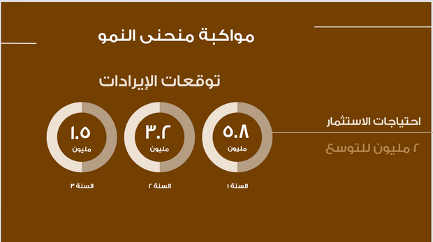 عرض تقديمي -شركة الازياء - 12 شريحة