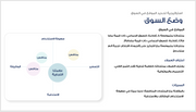 عرض تقديمي-استراتيجيات تسويق المنتج- 30 شريحة