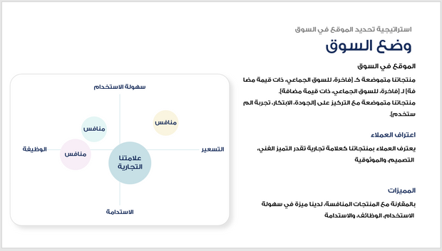 عرض تقديمي-استراتيجيات تسويق المنتج- 30 شريحة