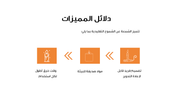 قالب بوربوينت خطة المبيعات – شريحة عرض عن دلائل المميزات.