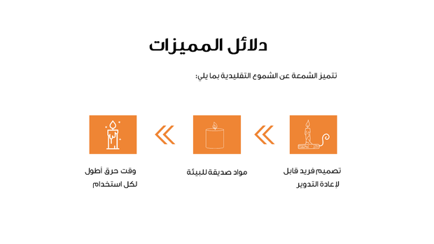 قالب بوربوينت خطة المبيعات – شريحة عرض عن دلائل المميزات.