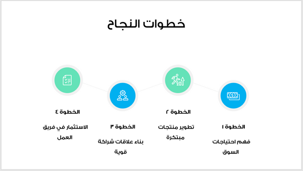 عرض تقديمي -حلول المبيعات الرقمية-16 شريحة