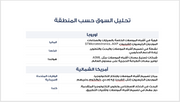 عرض تقديمي-صناعة اشباه الموصلات-30 شريحة