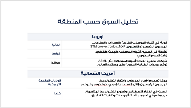 عرض تقديمي-صناعة اشباه الموصلات-30 شريحة