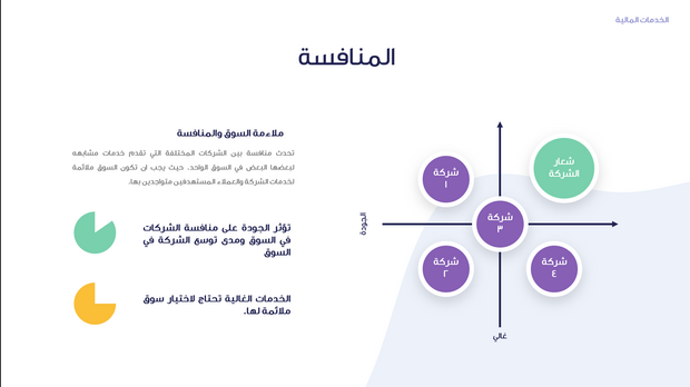 قالب بوربوينت- الخدمات المالية 15 شريحة عرض