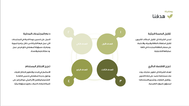 قالب عرض تقديمي بوربوينت يوم البيئة العالمي والشركات المستدامة -31 شريحة