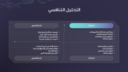 قالب عرض تقديمي بوربوينت عرض الاستثمار في أشباه الموصلات -14 شرائح