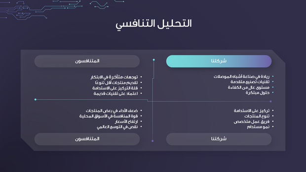 قالب عرض تقديمي بوربوينت عرض الاستثمار في أشباه الموصلات -14 شرائح