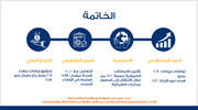 عرض تقديمي -مراجعة الأداء المالي لشركة النقل-12 شريحة