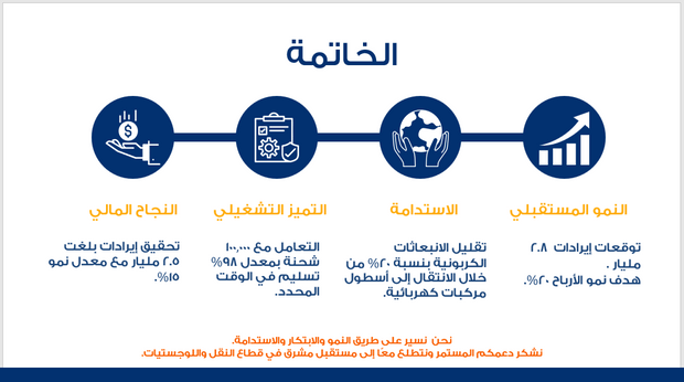 عرض تقديمي -مراجعة الأداء المالي لشركة النقل-12 شريحة