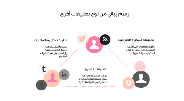 عرض تقديمي - 50 شريحة  - مقدمة شركة اعمال شركة ناشئة مبتكرة نحو التميّز العالمي والنمو المستدام