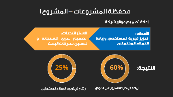 قالب بوربوينت وكالة عبر الانترنت - شريحة عرض عن محفظة المشروعات المشروع 1.