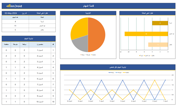 قالب اكسل احترافي متتبع قائمة المهام