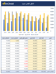 تقرير اكسل - داش بورد توقعات التدفق النقدي المالي