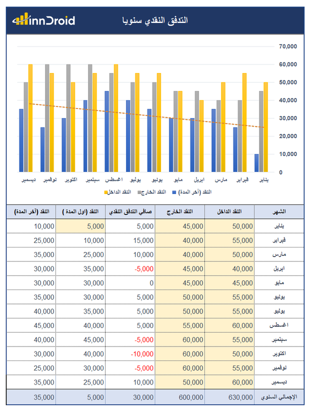 تقرير اكسل - داش بورد توقعات التدفق النقدي المالي