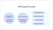 عرض تقديمي -تقرير شركة العقارات-30 شريحة