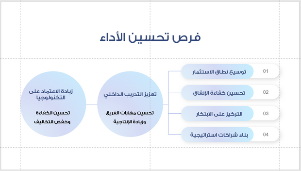 عرض تقديمي -تقرير شركة العقارات-30 شريحة