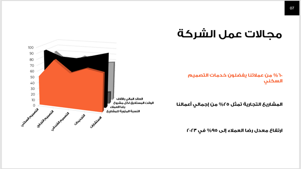 عرض تقديمي-شركة الديكور الداخلي-13 شريحة
