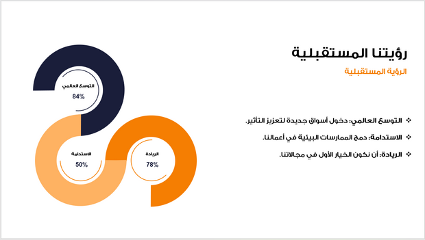 عرض تقديمي-رحلة نجاح شركة - 13 شريحة