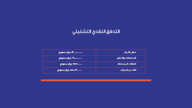 قالب بوربوينت تقرير مالي - شريحة عرض عن التدفق النقدي التشغيلي.