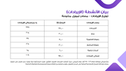 قالب بوربوينت تمويل منظمة غير ربحية - شريحة عرض عن بيان الأنشطة (الإيرادات).