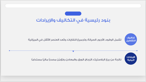 عرض تقديمي-شركة بيئية لاعادة التدوير-30 شريحة